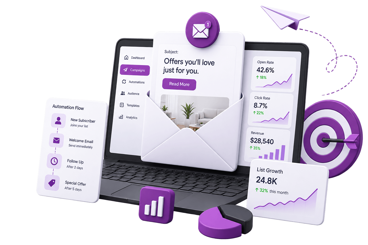 Email marketing system illustration — campaigns, analytics, targeting, and lifecycle automation